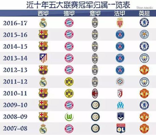 中国选手